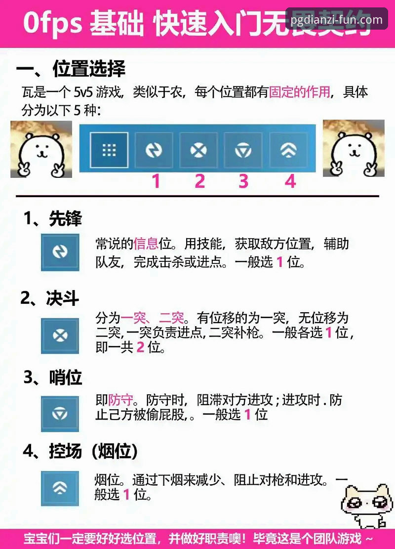PG电子游戏怎么玩 PG电子游戏怎么玩:从零开始的新手使用教程